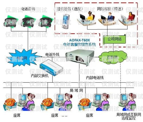 濟南電銷外呼系統(tǒng)線路，提升銷售效率的關鍵濟南電話營銷外包