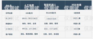 AI 外呼系統(tǒng)，提升銷售效率的利器ai外呼系統(tǒng)介紹圖片