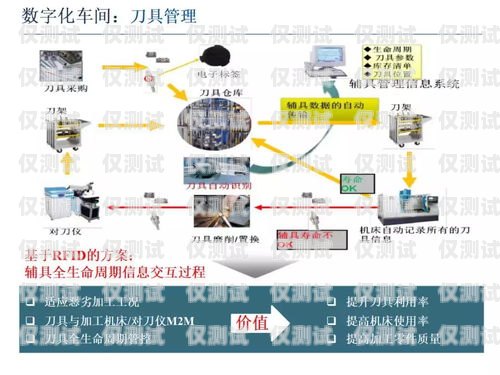 智能外呼系統(tǒng)培訓(xùn) PPT智能外呼系統(tǒng)開發(fā)