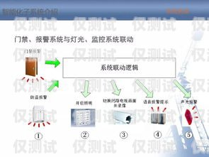 智能外呼系統(tǒng)培訓(xùn) PPT智能外呼系統(tǒng)開發(fā)