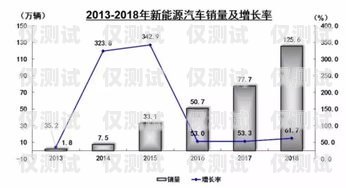 宿州銷售外呼系統代理商——助力企業提升銷售效率的最佳選擇外呼系統代理加盟