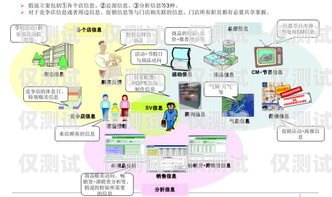 宿州銷售外呼系統代理商——助力企業提升銷售效率的最佳選擇外呼系統代理加盟