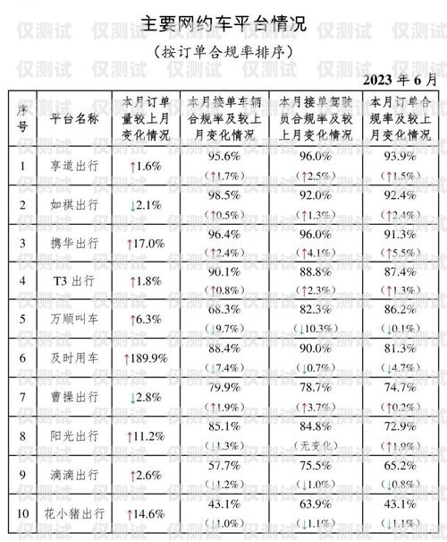 如何查詢杭州電銷卡的零售價杭州電銷卡零售價查詢系統