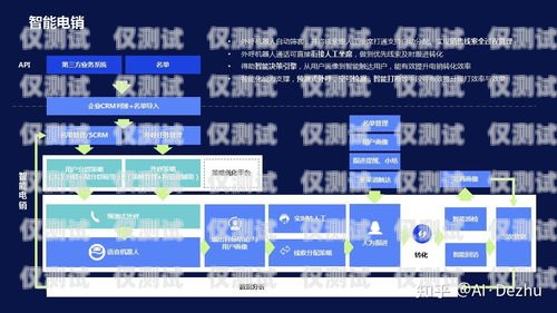 不封卡電銷呼叫系統(tǒng)——提升銷售效率的必備工具不封卡電銷呼叫系統(tǒng)怎么設置