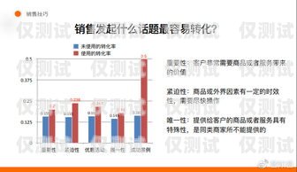 新開(kāi)元智能營(yíng)銷系統(tǒng)人工外呼，提升銷售效率的利器新開(kāi)元電話系統(tǒng)