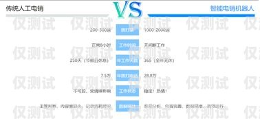 新開(kāi)元智能營(yíng)銷系統(tǒng)人工外呼，提升銷售效率的利器新開(kāi)元電話系統(tǒng)