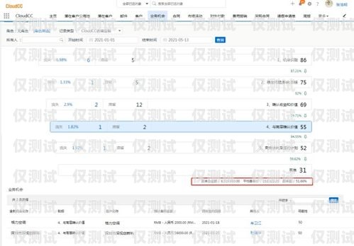 廈門 CRM 外呼系統(tǒng)價(jià)格，如何選擇適合您的解決方案廈門crm外呼系統(tǒng)價(jià)格多少