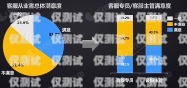 電話機(jī)器人，客服行業(yè)的新變革還是淘汰？電話機(jī)器人淘汰客服人員怎么處理