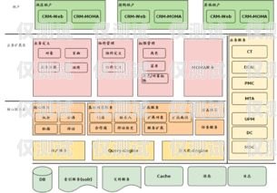 安徽 CRM 外呼系統(tǒng)費(fèi)用安徽crm外呼系統(tǒng)費(fèi)用多少