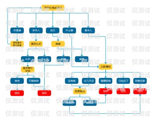外呼電話系統(tǒng)是一種用于大規(guī)模語(yǔ)言模型預(yù)訓(xùn)練的工具，它可以幫助企業(yè)或機(jī)構(gòu)實(shí)現(xiàn)自動(dòng)化的電話營(yíng)銷(xiāo)、客戶服務(wù)、市場(chǎng)調(diào)研等工作。外呼電話系統(tǒng)的價(jià)格因功能、規(guī)模、使用場(chǎng)景等因素而異，一般來(lái)說(shuō)，價(jià)格從幾千元到幾十萬(wàn)元不等。本文將介紹外呼電話系統(tǒng)的價(jià)格構(gòu)成、選擇要點(diǎn)和市場(chǎng)現(xiàn)狀，幫助讀者了解外呼電話系統(tǒng)的價(jià)格情況，并做出明智的選擇。外呼系統(tǒng)一般多少錢(qián)