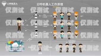 武漢智能呼叫電話機(jī)器人排名武漢智能呼叫電話機(jī)器人排名前十