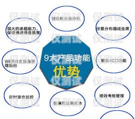 電話營(yíng)銷自動(dòng)外呼系統(tǒng)，提升效率與效果的利器電話營(yíng)銷自動(dòng)外呼系統(tǒng)設(shè)計(jì)