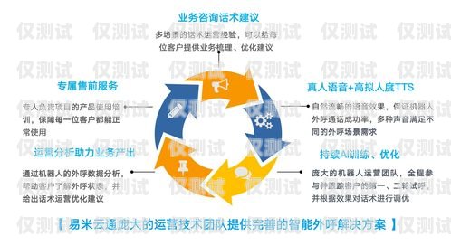 舟山 AI 外呼系統(tǒng)哪家公司做得好舟山呼叫中心招聘信息