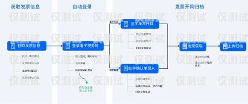 舟山 AI 外呼系統(tǒng)哪家公司做得好舟山呼叫中心招聘信息