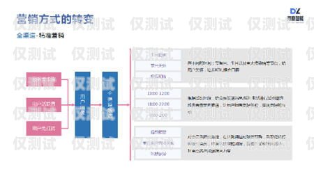 長沙電話營銷智能外呼系統——提升效率，拓展業務的利器長沙電話營銷智能外呼系統招聘