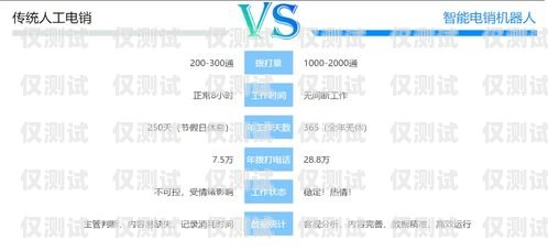 貴州智能外呼系統，提升客戶服務與銷售效率的創新解決方案貴陽外呼系統