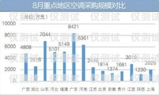陽江國產外呼系統的價格因多種因素而異，包括系統功能、規模、定制需求等。一般來說，價格范圍從幾千元到數萬元不等。為了獲得準確的價格信息，建議你直接咨詢陽江地區的外呼系統供應商或集成商。外呼系統價格