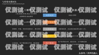 鄭州 AI 智能外呼系統(tǒng)，大數(shù)據(jù)驅動的高效客戶溝通解決方案河南智能外呼