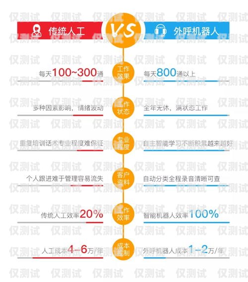 自動語音智能外呼營銷系統(tǒng)，提升銷售效率的利器智能語音外呼系統(tǒng)方案