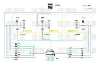 內(nèi)蒙古電銷外呼系統(tǒng)多少錢？電銷外呼系統(tǒng)多少錢一個(gè)月