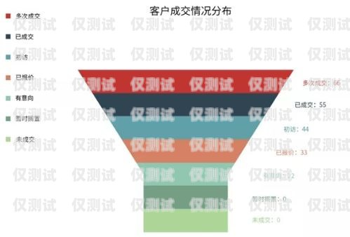 湖南營銷智能外呼系統平臺，提升銷售效率的利器湖南營銷智能外呼系統平臺有哪些