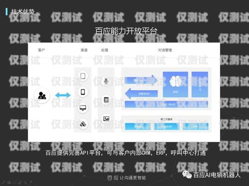 AI 電話機(jī)器人系統(tǒng)開發(fā)，創(chuàng)新與挑戰(zhàn)ai電話機(jī)器人系統(tǒng)開發(fā)流程