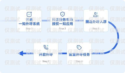 廈門智能外呼系統公司，助力企業提升銷售與服務的創新力量廈門語音外呼