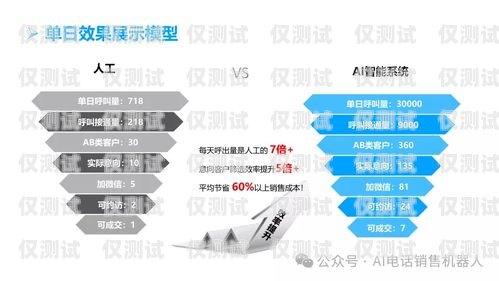 金融電銷機(jī)器人，優(yōu)勢與劣勢的權(quán)衡金融電銷機(jī)器人優(yōu)勢和劣勢分析