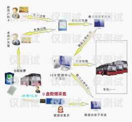 登封外呼系統(tǒng)收費方式解析鄭州外呼系統(tǒng)一般多少錢
