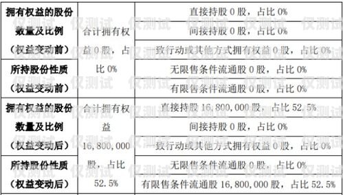 登封外呼系統(tǒng)收費方式解析鄭州外呼系統(tǒng)一般多少錢