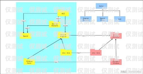 孝感外呼系統(tǒng)類型及應(yīng)用外呼系統(tǒng)的作用