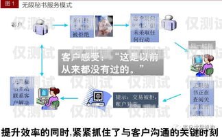 三亞電話系統(tǒng)外呼系統(tǒng)，提升客戶體驗(yàn)與業(yè)務(wù)效率的利器三亞電話系統(tǒng)外呼系統(tǒng)怎么設(shè)置