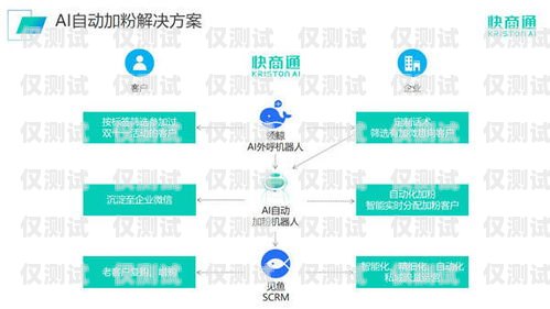 AI 外呼智能系統，未來客戶服務的新趨勢ai外呼智能系統介紹