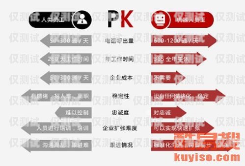 濰坊 ai 智能語音電銷機器人，提升銷售效率的創新利器濰坊ai智能語音電銷機器人功能怎么樣