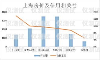 東莞金融業(yè)務智能外呼系統(tǒng)的價值與價格金融外呼線路