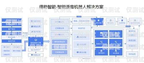 東莞金融業(yè)務智能外呼系統(tǒng)的價值與價格金融外呼線路