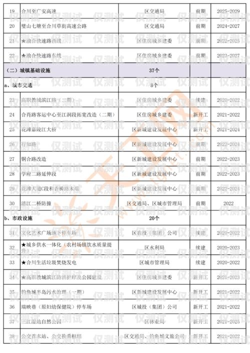 重慶電話機(jī)器人供應(yīng)商大盤點(diǎn)重慶電話機(jī)器人供應(yīng)商有哪些公司