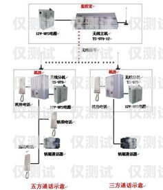 漯河點(diǎn)撥外呼系統(tǒng)是否違法？深入探討與解析外呼電話系統(tǒng)