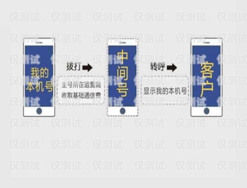 登封電銷卡外呼系統(tǒng)是否違法？登封電銷卡外呼系統(tǒng)違法嗎怎么舉報(bào)