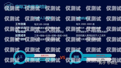 高效智能電銷，從 ai 電銷機(jī)器人腳本設(shè)置開(kāi)始ai電銷機(jī)器人腳本設(shè)置教程