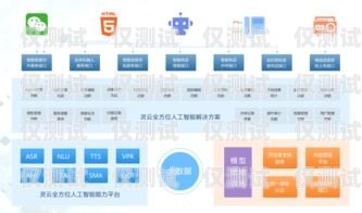 湖南智能外呼管理系統，提升客戶服務與銷售效率的利器湖南呼叫系統