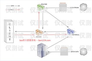 外呼系統(tǒng)是一種用于大規(guī)模語(yǔ)言模型預(yù)訓(xùn)練的工具，它可以幫助企業(yè)或組織提高客戶服務(wù)質(zhì)量、增加銷售額、提高工作效率等。在使用外呼系統(tǒng)時(shí)，圖片是一種非常重要的展示方式，它可以幫助用戶更好地理解和使用外呼系統(tǒng)。本文將為大家介紹一些外呼系統(tǒng)圖片大全高清，希望能夠幫助大家更好地了解外呼系統(tǒng)。外呼系統(tǒng)百度百科