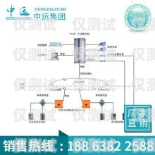 無錫通信外呼系統(tǒng)價(jià)格解析外呼系統(tǒng)費(fèi)用