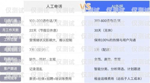 陜西穩(wěn)定外呼系統(tǒng)收費(fèi)，合理透明，助力企業(yè)發(fā)展陜西外呼公司