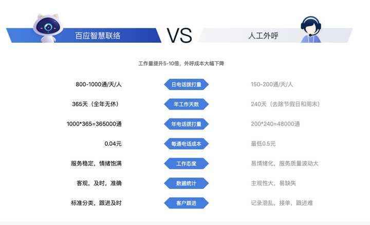 廣州電話(huà)機(jī)器人軟件(廣州智能機(jī)器人有限公司)