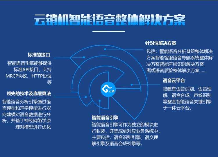 云企呼曉芯智能電話機(jī)器人(小云ai智能語(yǔ)音機(jī)器人)