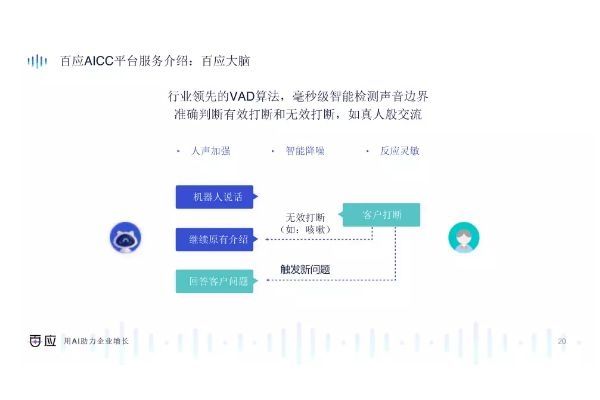 信貸電話機器人銷售話術(貸款銷售電話話術)