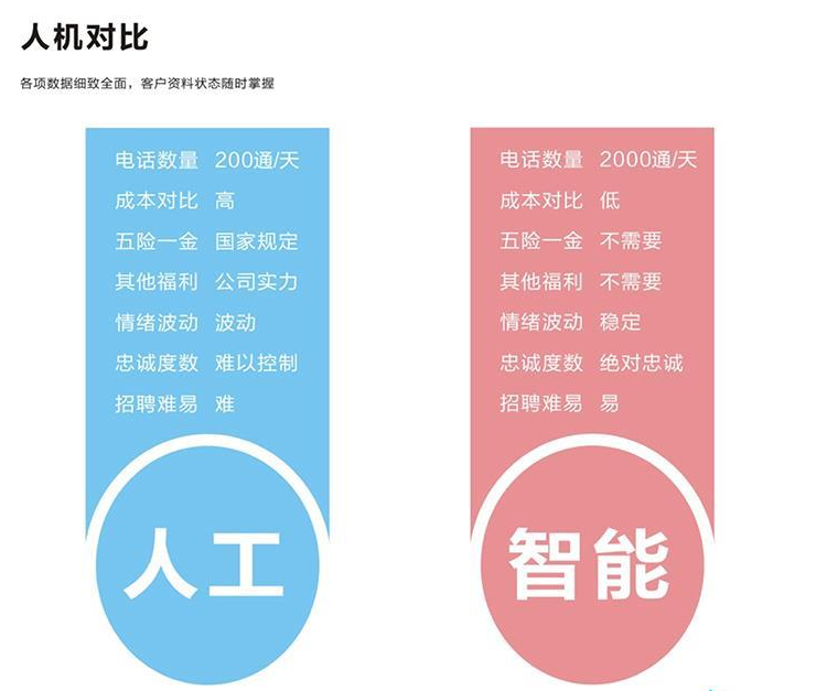 中信征信電話(huà)機(jī)器人(中國(guó)征信人工客服電話(huà))
